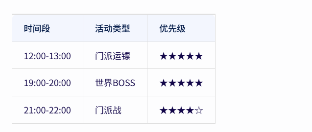 《热江点卡版》:如何快速成为高手?(图3) 《热江点卡版》:如何快速成为高手?(图3)